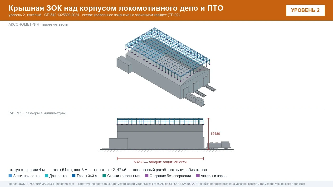 Защита депо и ПТО от БПЛА — крышная ЗОК по СП 542 в Нефтеюганске