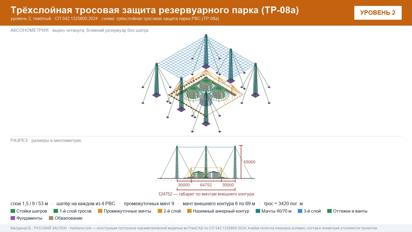 Антидроновая защита резервуарных парков (РВС) под ключ в Нефтеюганске — ЗОК ЗАСЛОН по СП 542 