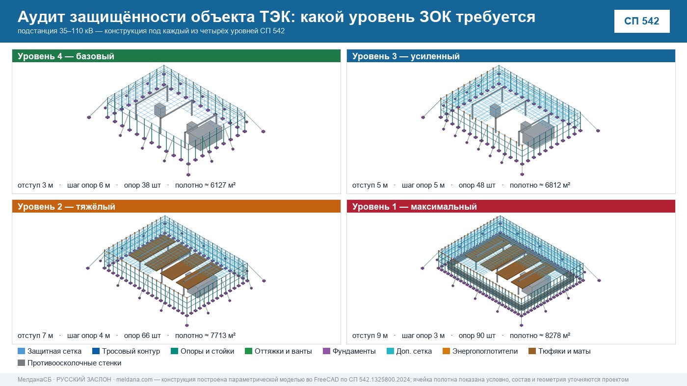 Аудит защищённости объекта ТЭК от ударов БПЛА в Нефтеюганске 