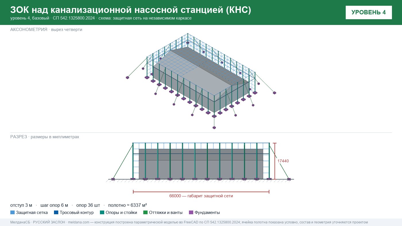 Защита канализационной насосной станции (КНС) от БПЛА в Нефтеюганске — ЗОК ЗАСЛОН