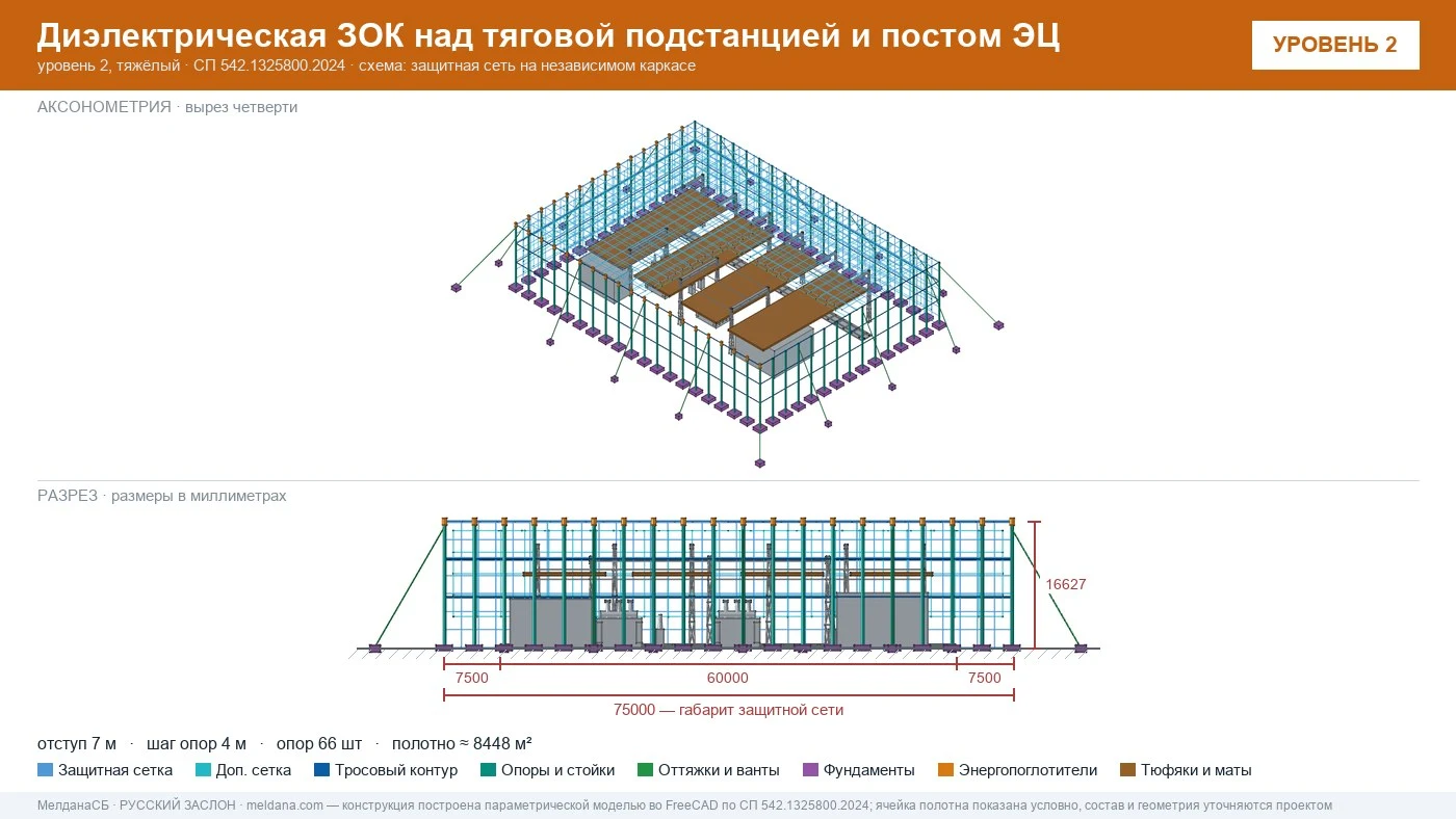 Защита тяговой подстанции от дронов — диэлектрическая ЗОК ЗАСЛОН-Д в Нефтеюганске