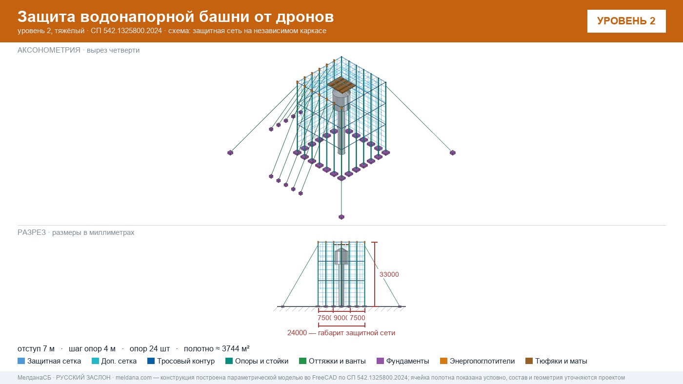 Защита водонапорной башни от дронов в Нефтеюганске — ЗОК ЗАСЛОН по СП 542