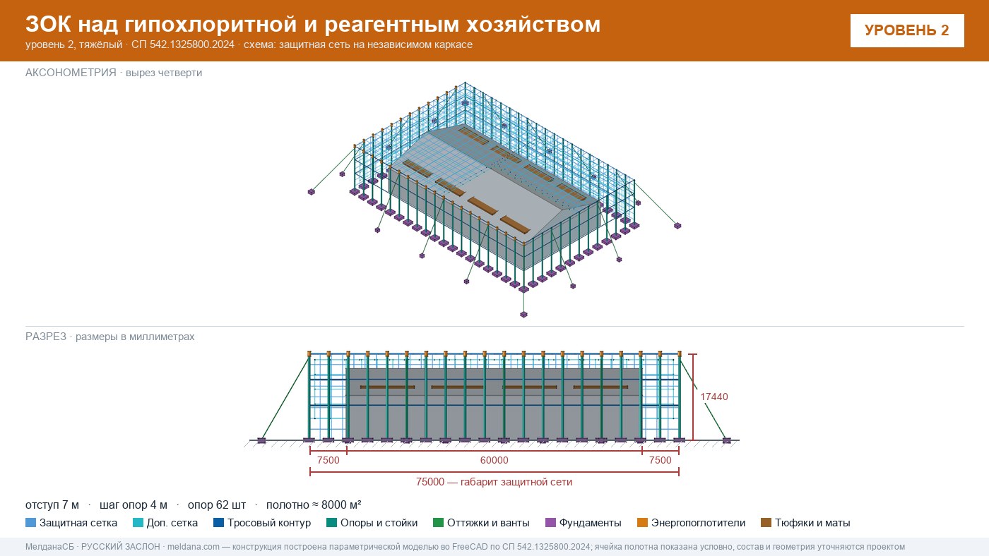 Защита гипохлоритной и реагентного хозяйства от БПЛА в Нефтеюганске — ЗОК ЗАСЛОН