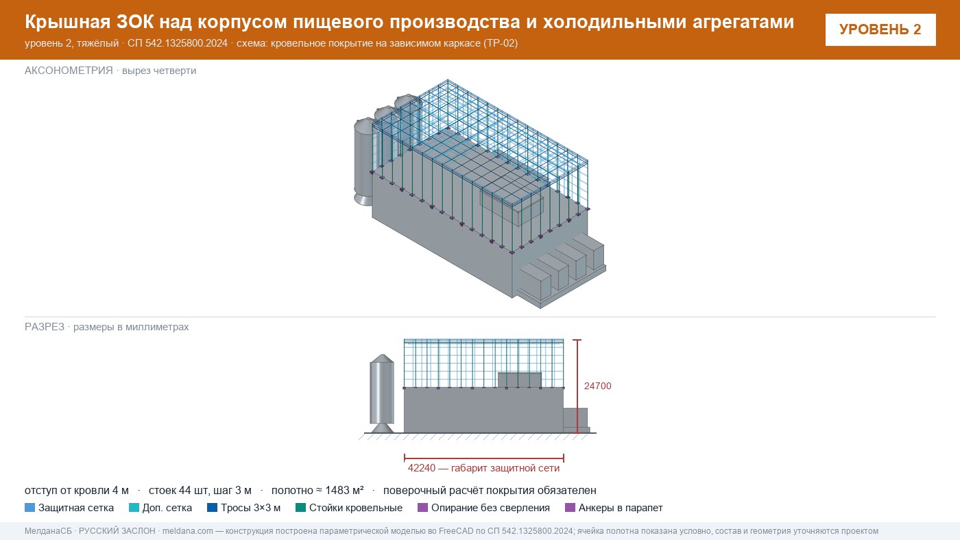 Защита пищевого производства от БПЛА — ЗОК по СП 542 в Нефтеюганске