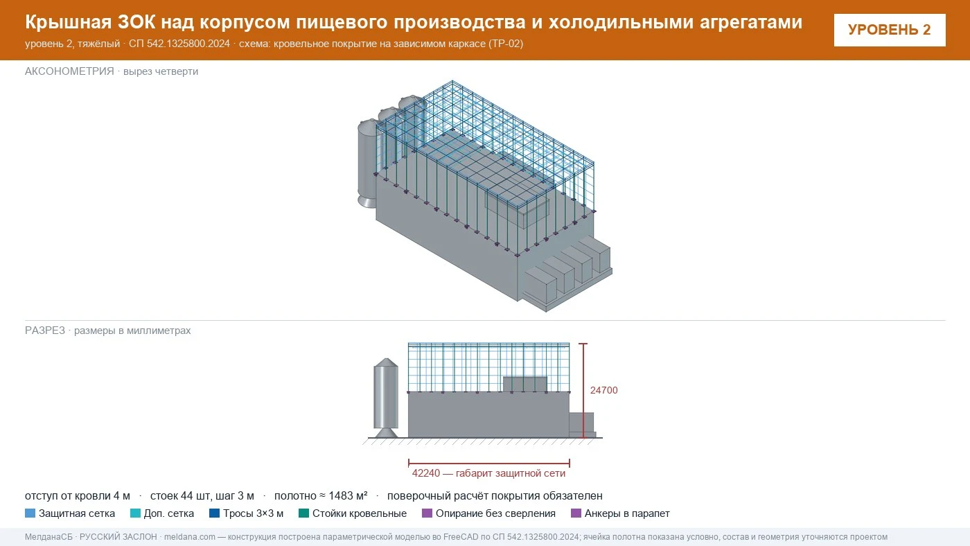 Защита пищевого производства от БПЛА — ЗОК по СП 542 в Нефтеюганске