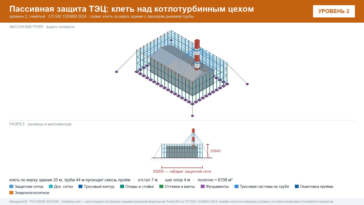 Защита ТЭЦ от БПЛА Нефтеюганске: типовое решение пассивной защиты по альбому Минэнерго