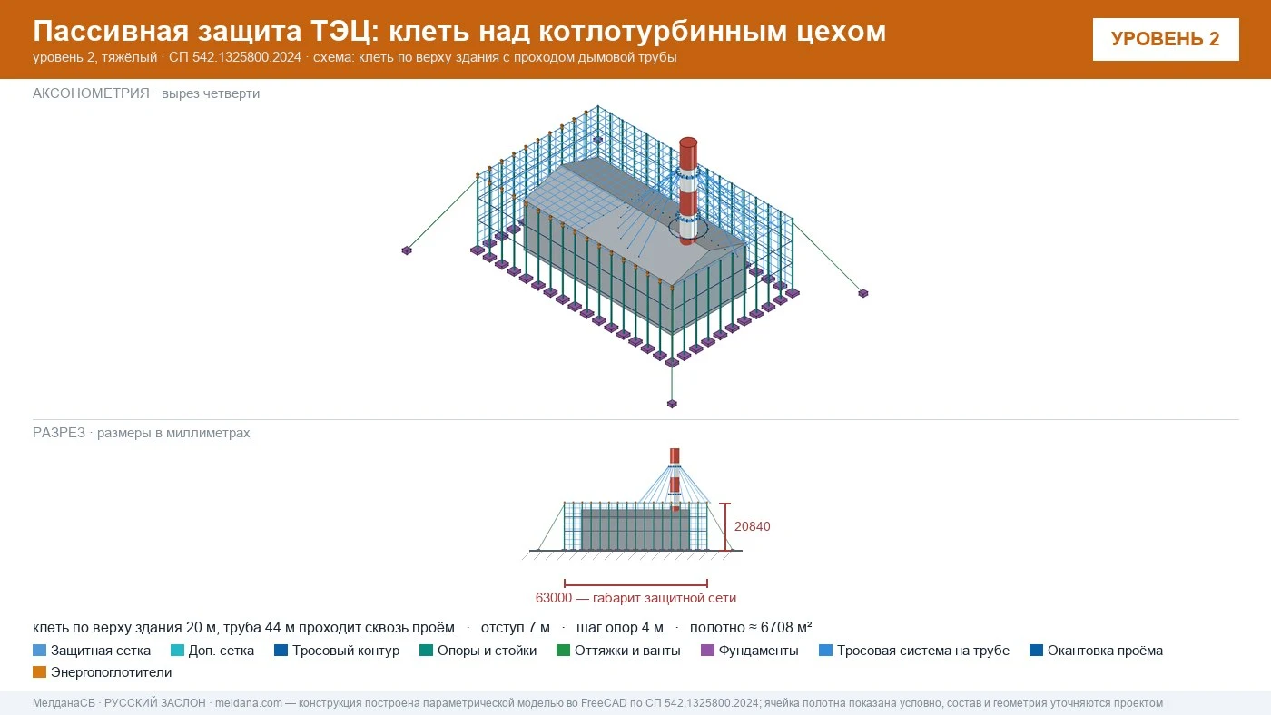 Защита ТЭЦ от БПЛА Нефтеюганске: типовое решение пассивной защиты по альбому Минэнерго
