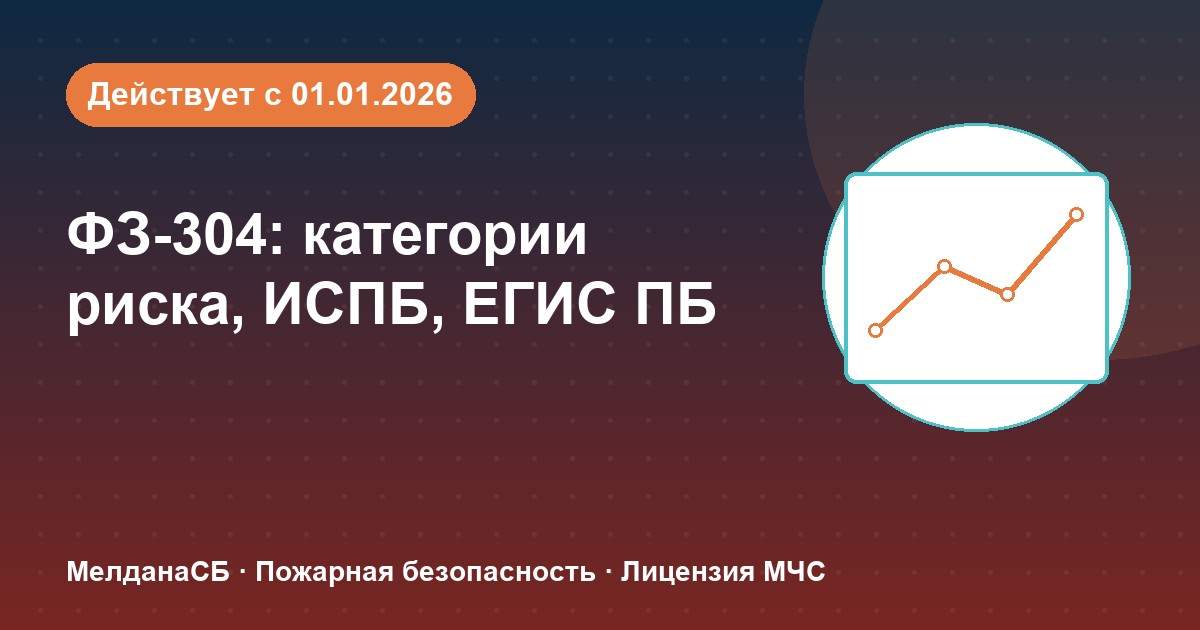 ФЗ-304: категории риска, ИСПБ и ЕГИС ПБ — что меняется для бизнеса в Нефтеюганске