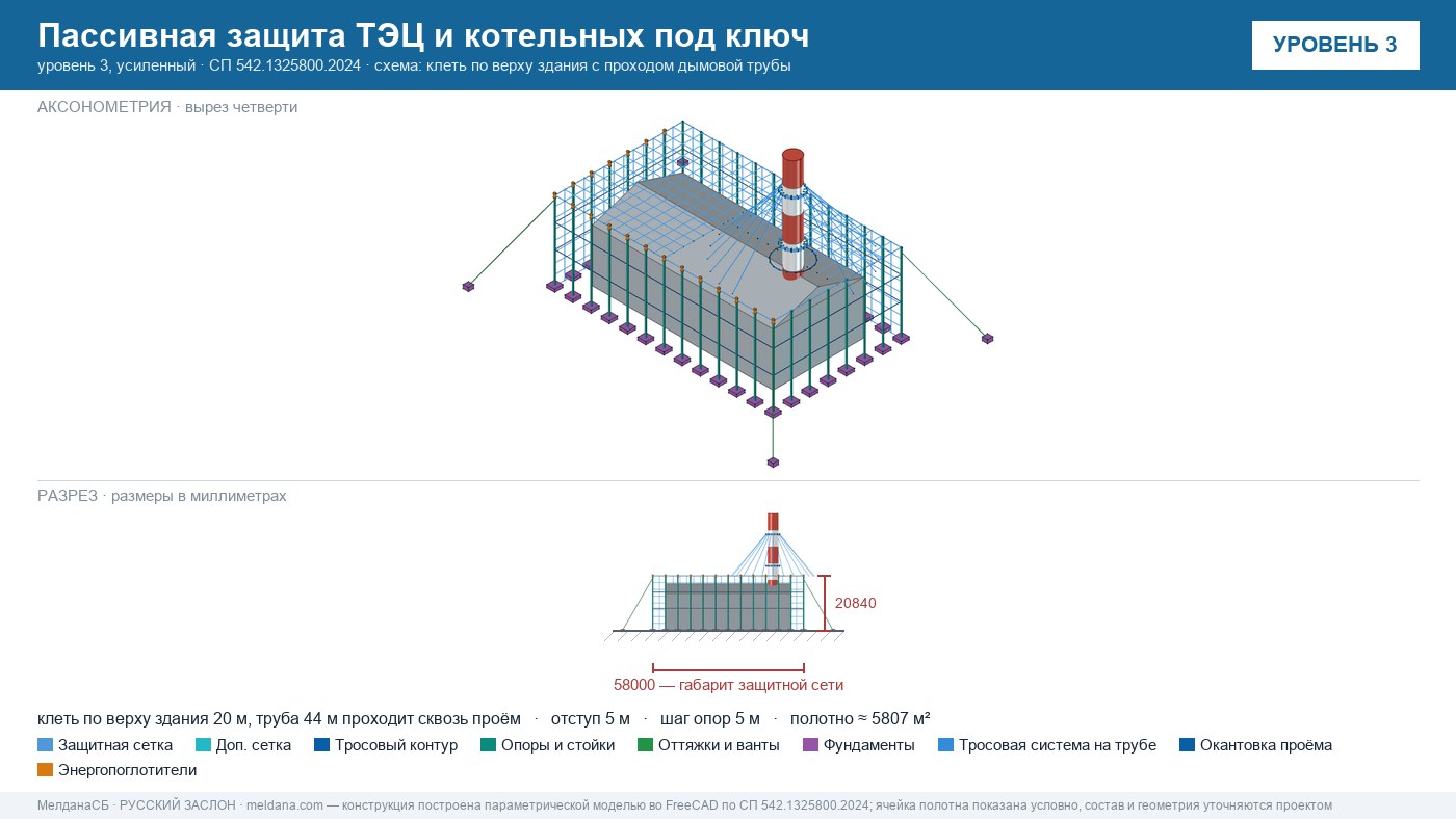 Пассивная защита ТЭЦ и котельных от БПЛА под ключ Нефтеюганске — по альбому Минэнерго и СП 542 