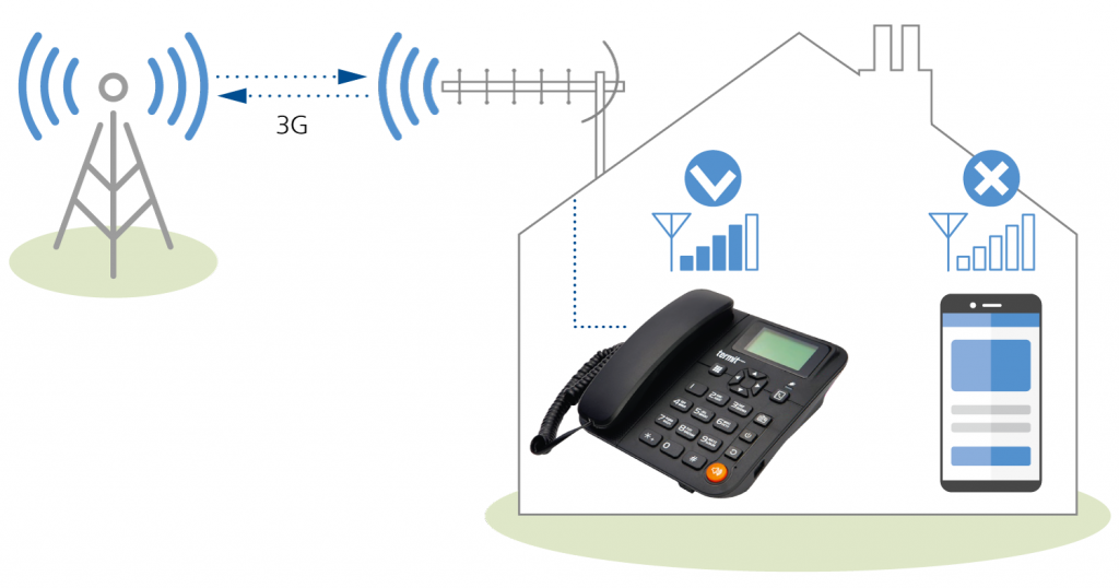 fixphone_3g_antenna (1).png