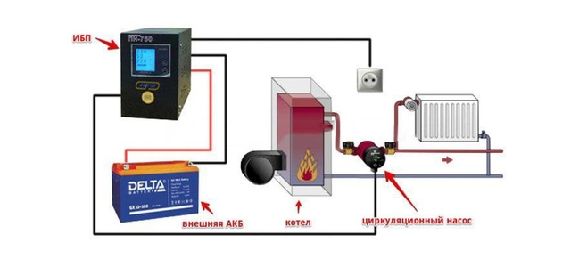 работа ИБП для циркуляционных насосов 