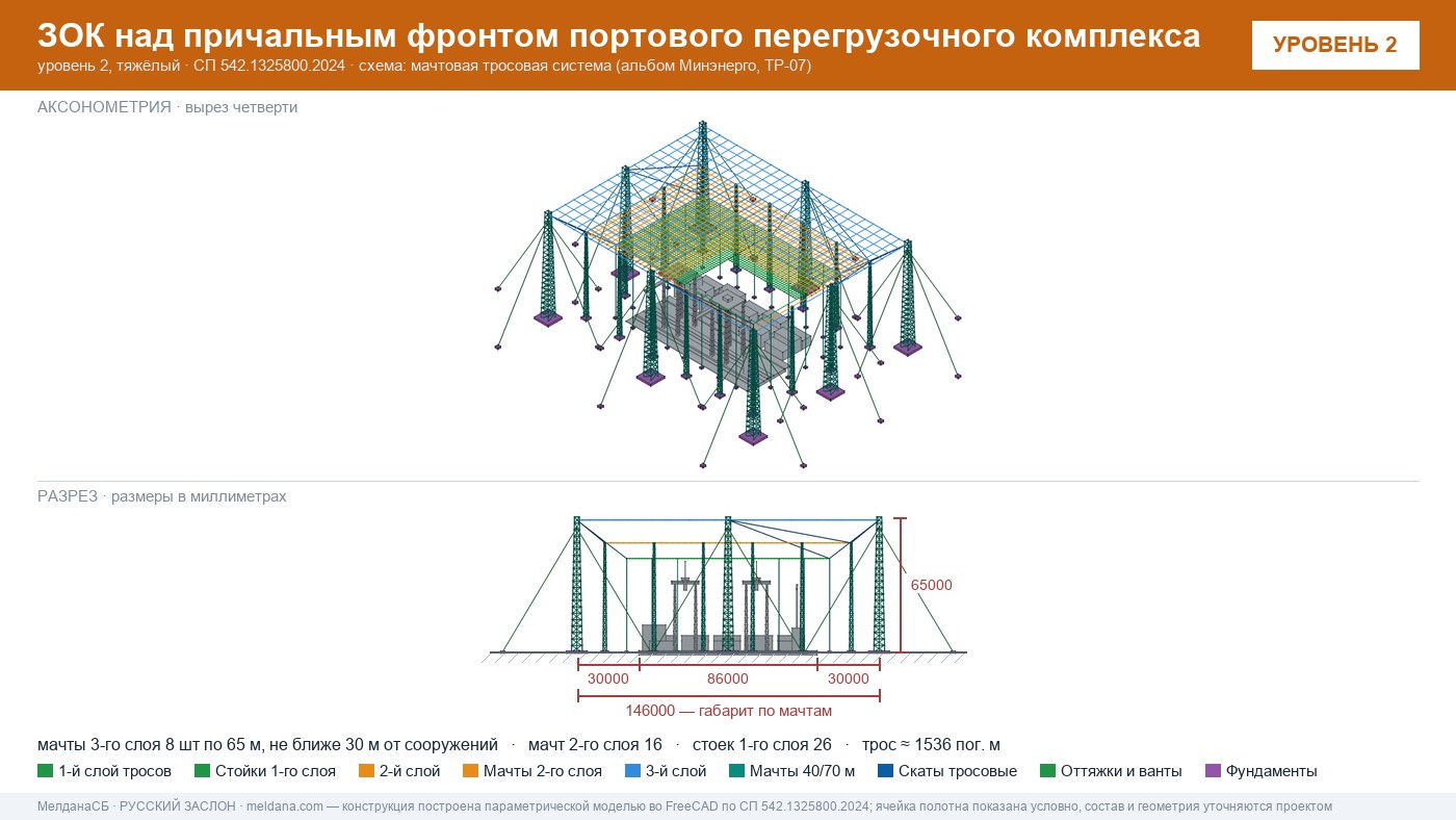 Мачтовая тросовая система ЗОК ЗАСЛОН на нефтеналивном терминале в Нефтеюганске