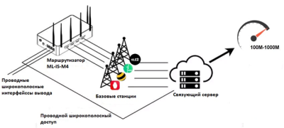 Интернет станция для онлайн трансляций ML-IS-M4  